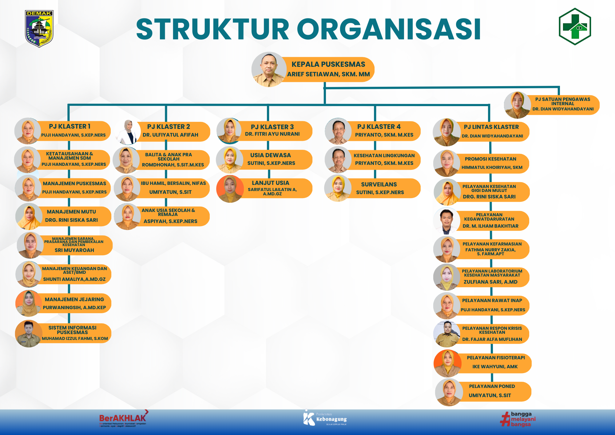 Struktur Organisasi
